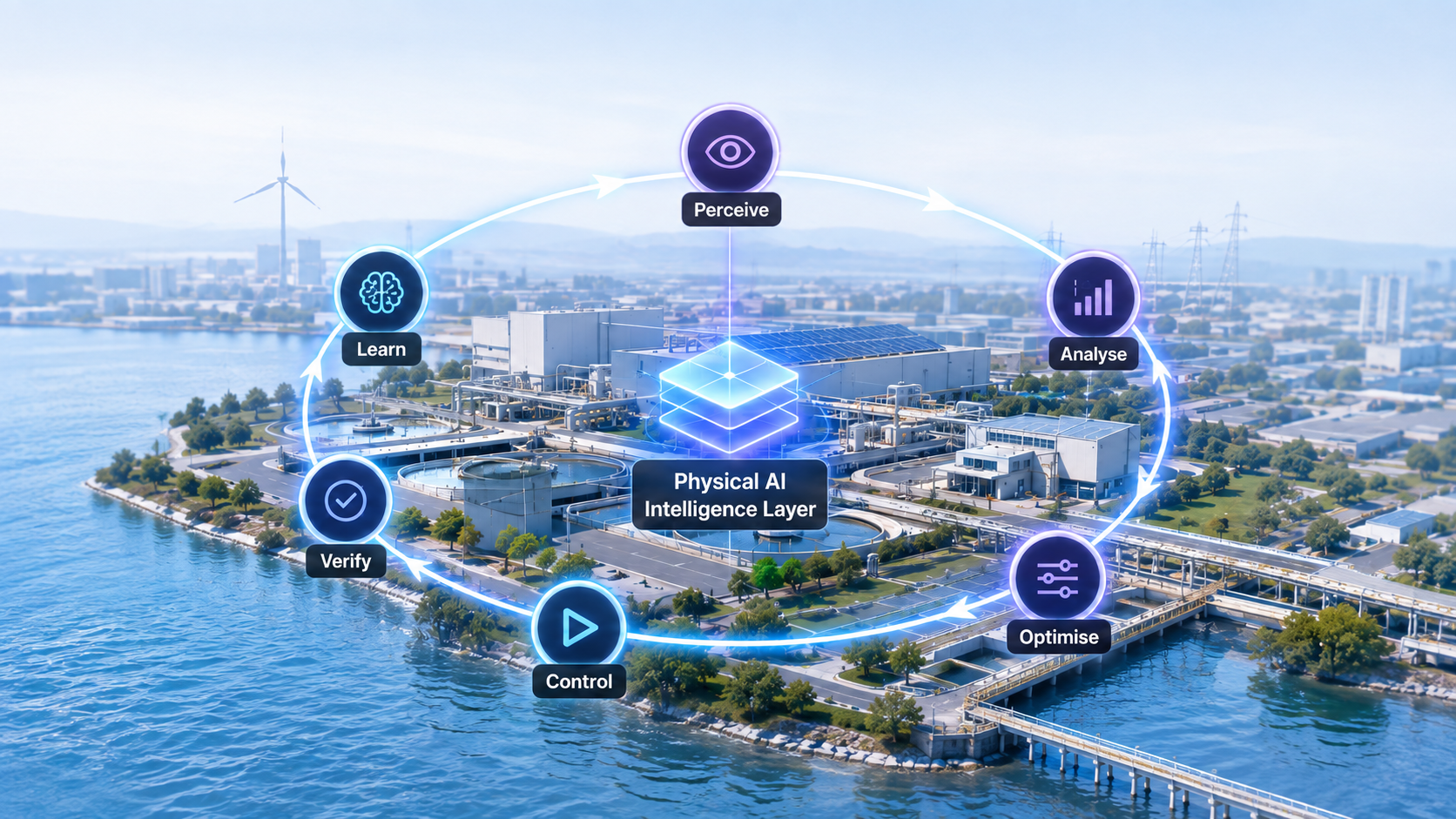 Physical AI intelligence operating loop