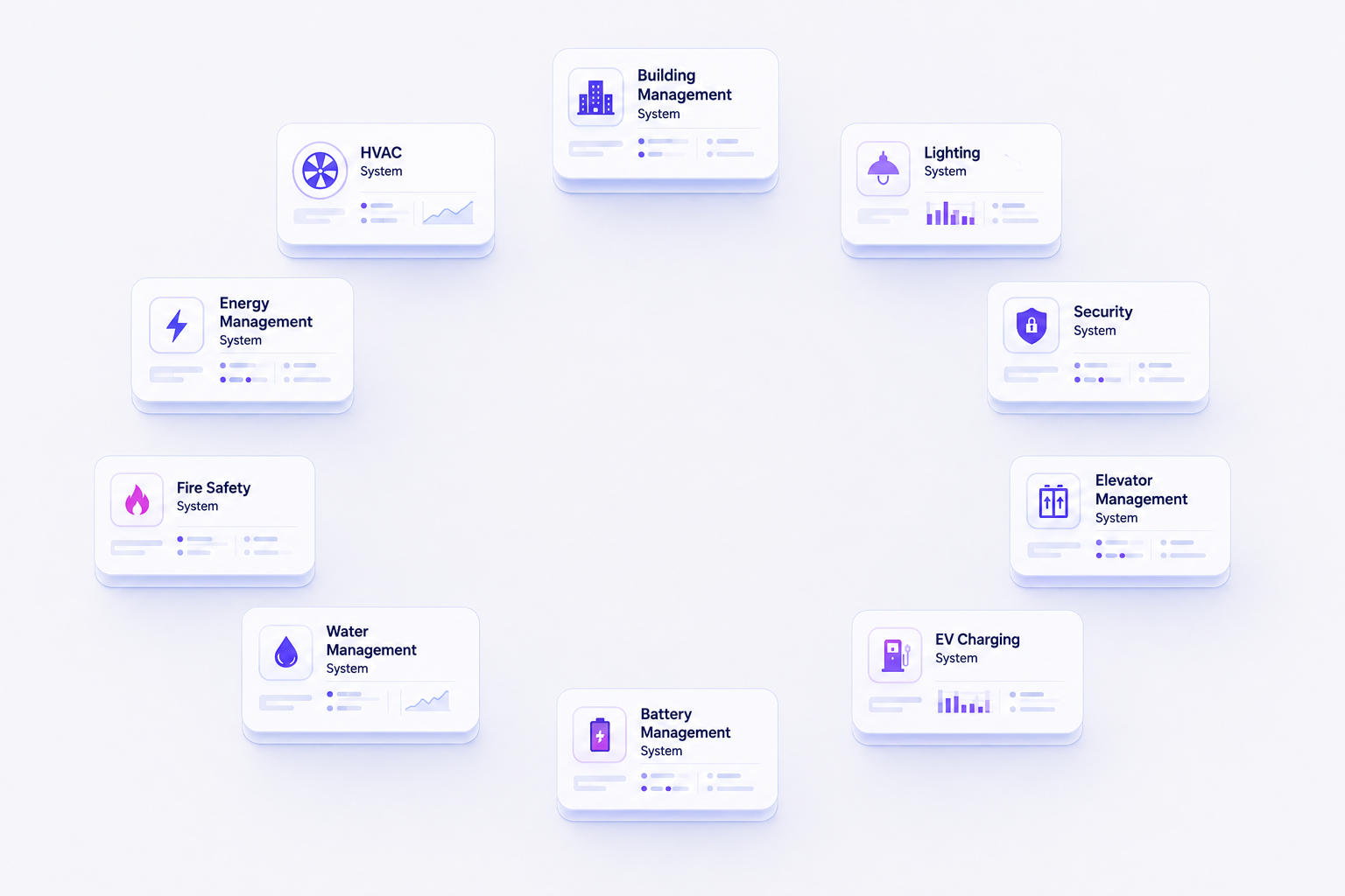 Connected infrastructure management systems